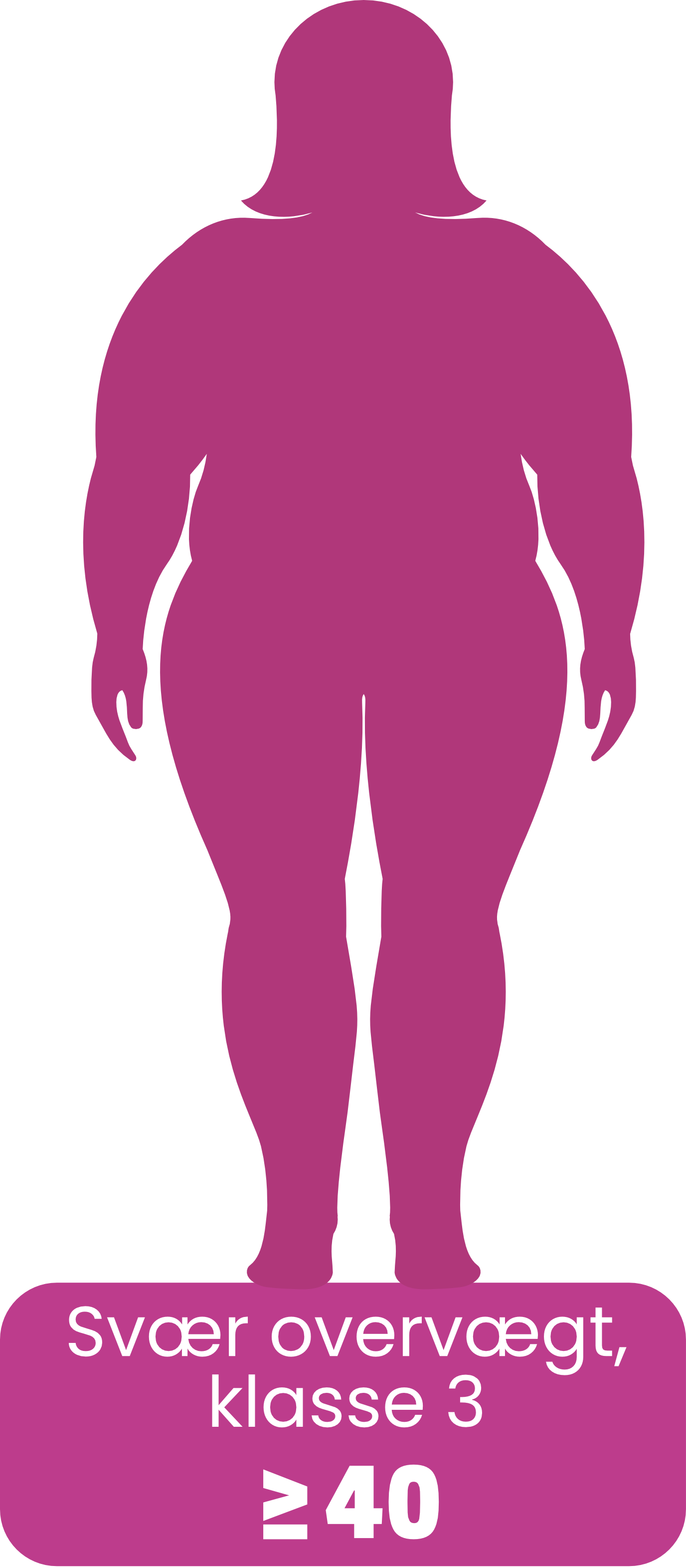 Silhuet af krop, som forestiller svær overvægt af kategorien klasse 3 med en BMI på 40 eller derover