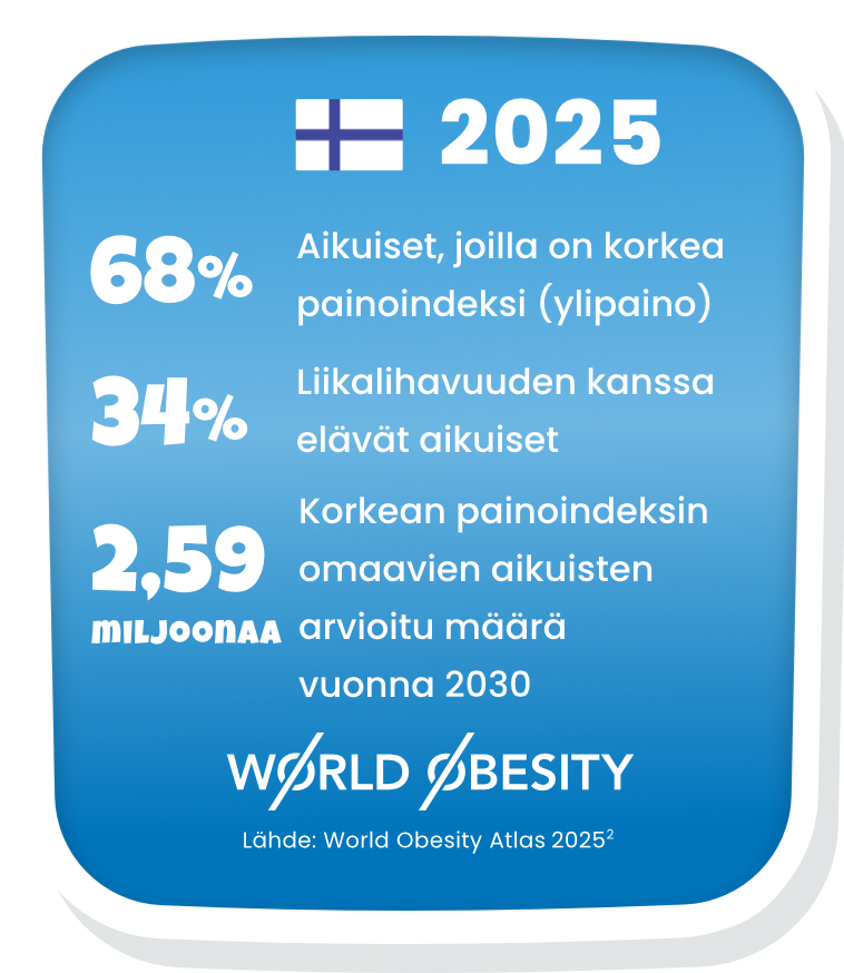 Lihavuutta Suomessa koskevia tilastoja mobiilipuhelimille optimoituna tietokaaviona